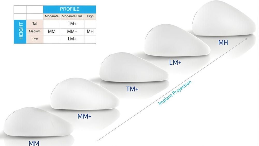 Đặt túi ngực không vừa size là một trong những nguyên nhân dẫn đến tình trạng tụt túi ngực sau phẫu thuật.